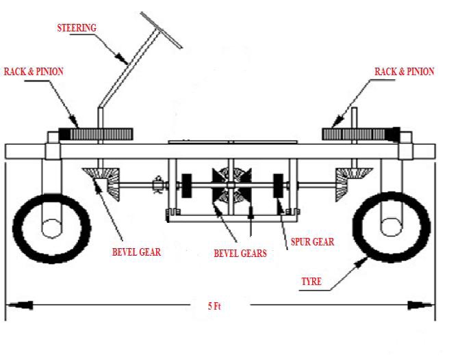 Three Mode Steering